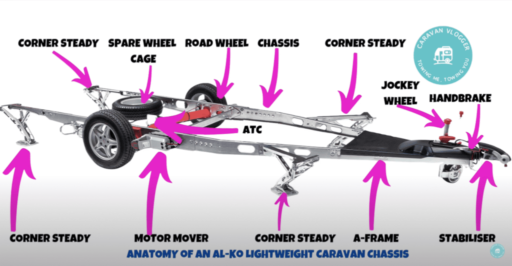 ALKO Lightweight Caravan Chassis Caravan Vlogger